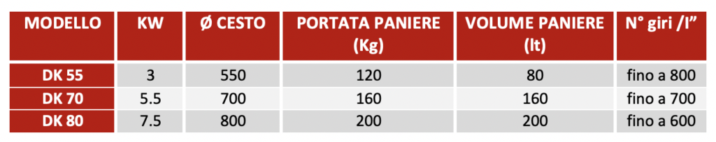 scheda Disoleatrici serie DK